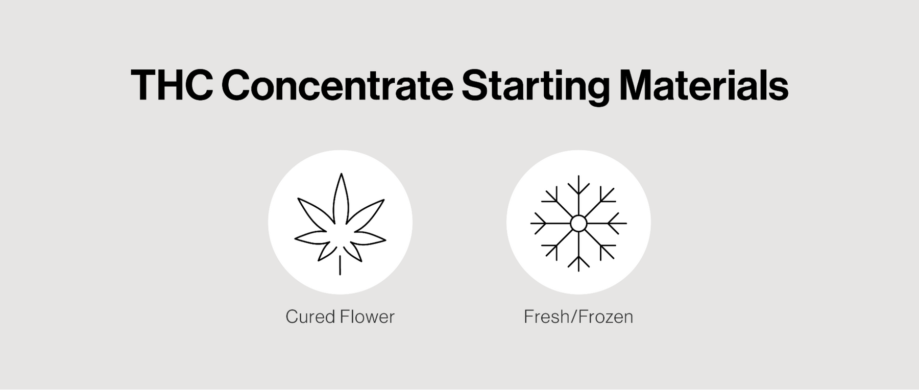 THC Concentrate Starting Materials