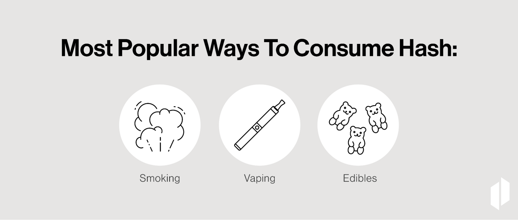 Most popular ways to consume hash: smoking, vaping, edibles