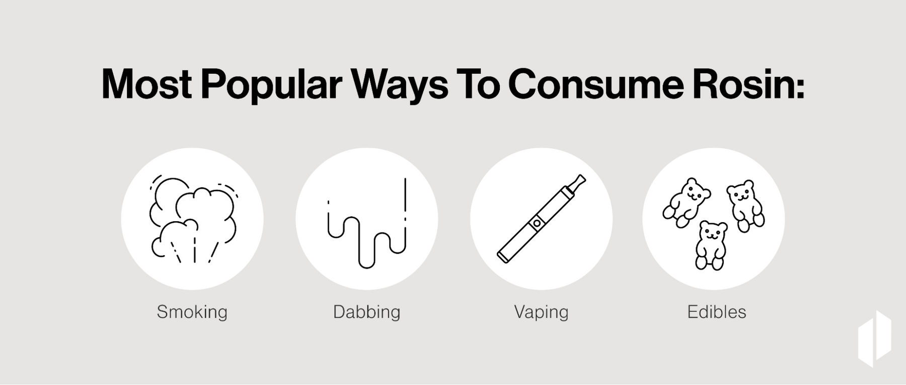 Most popular ways to consume rosin: smoking, dabbing, vaping, edibles