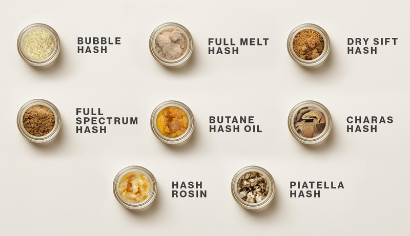 The Ultimate Guide to Types of Hash