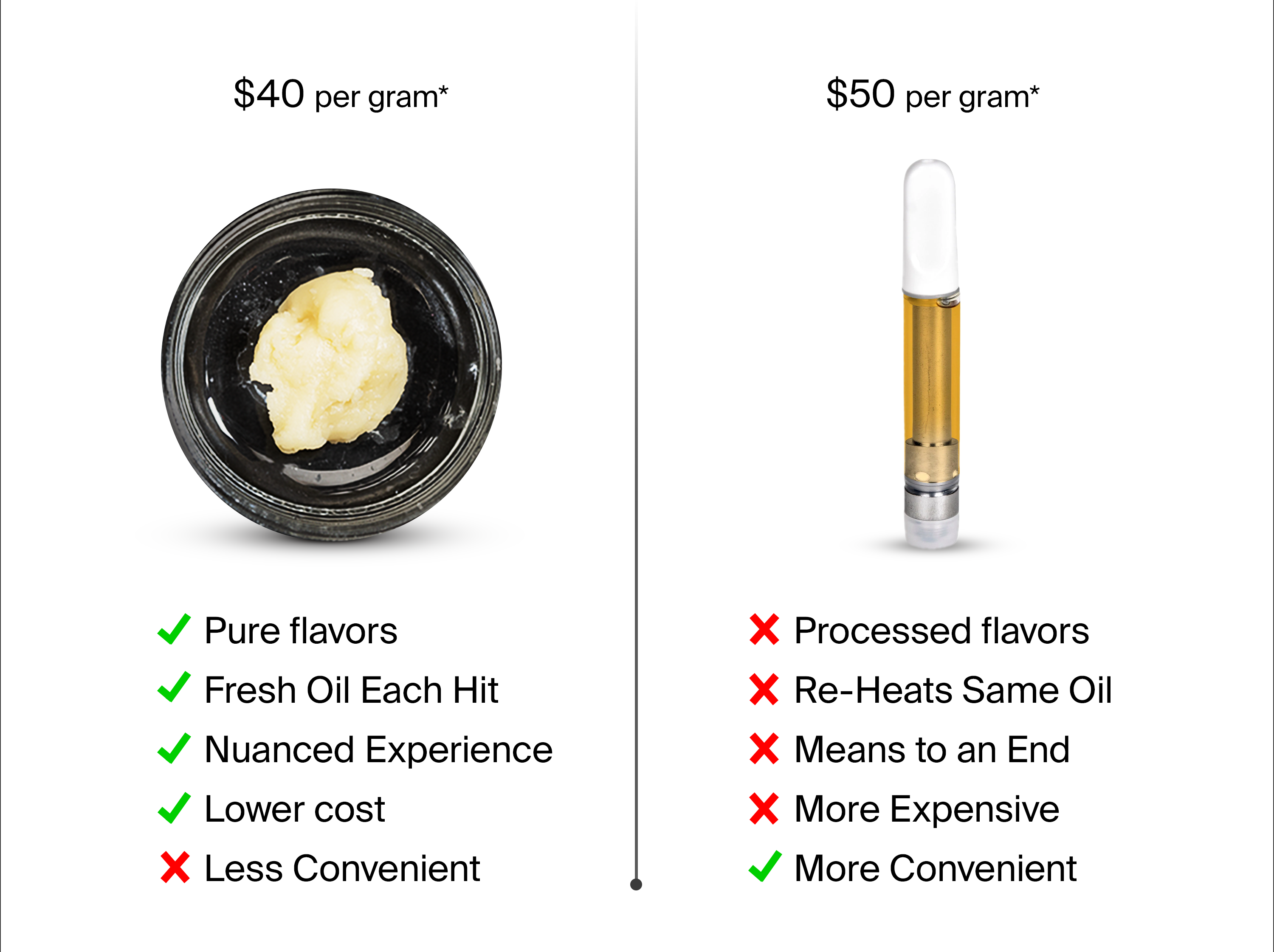 Cart vs Pivot - Handheld Dab Rig Devices | Puffco